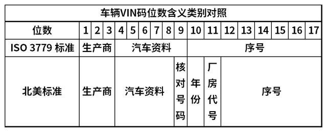 怕买错车？了解这组数字，车辆年款产地一目了然！