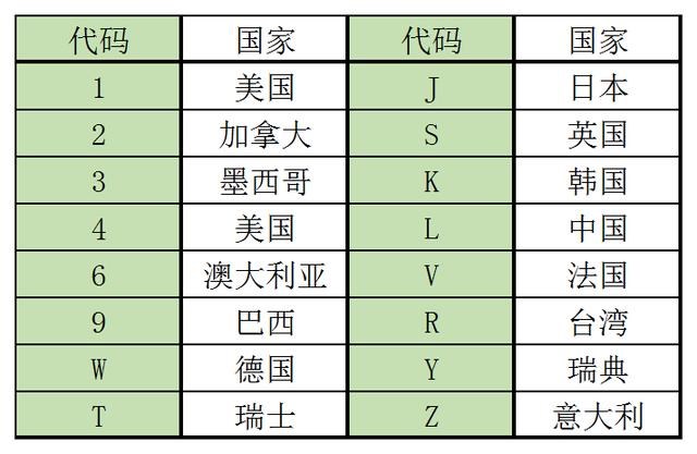 怕买错车？了解这组数字，车辆年款产地一目了然！