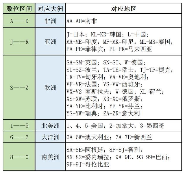 怕买错车？了解这组数字，车辆年款产地一目了然！